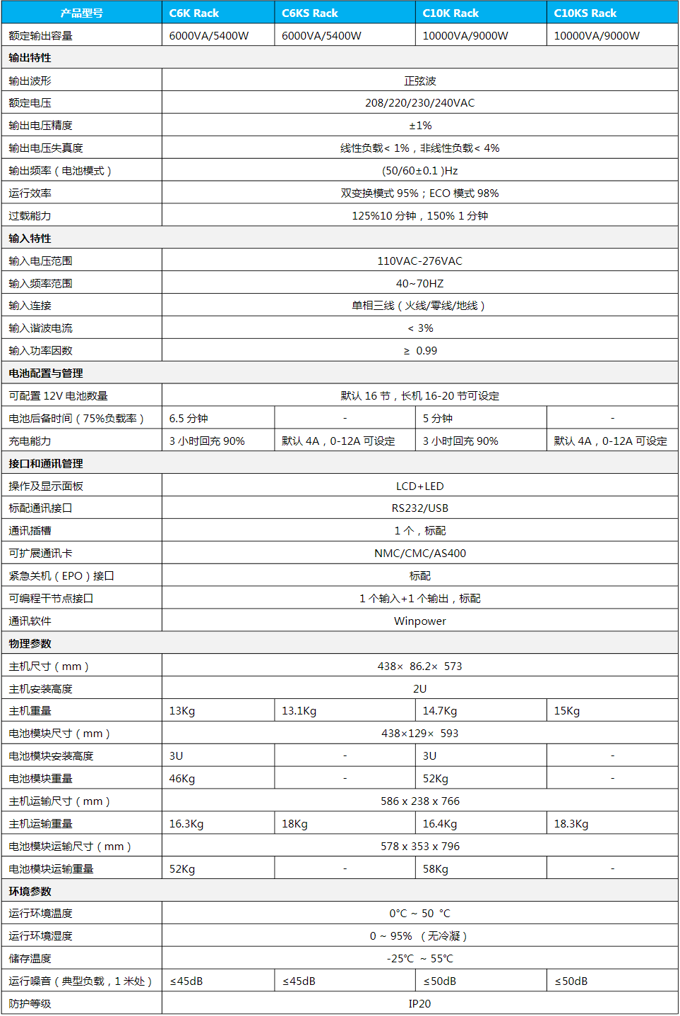 SANTAKǱC(j)ʽRack6-10 kVA(sh)